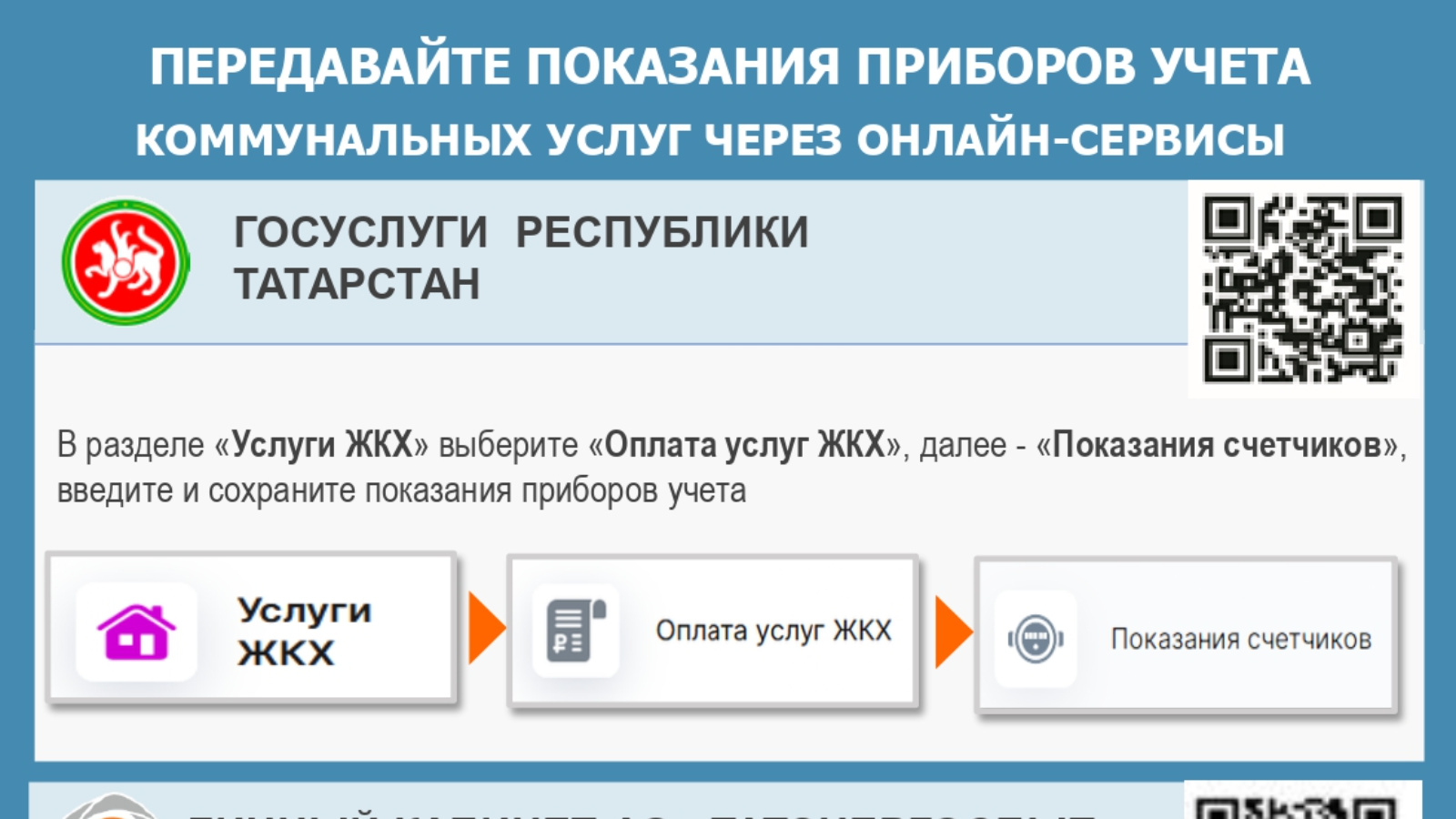 Передача счетчиков жкх смоленск. Промтехэнерго передать показания счетчиков. Передать показания за ГАЗ. Как передавать показания счетчиков.