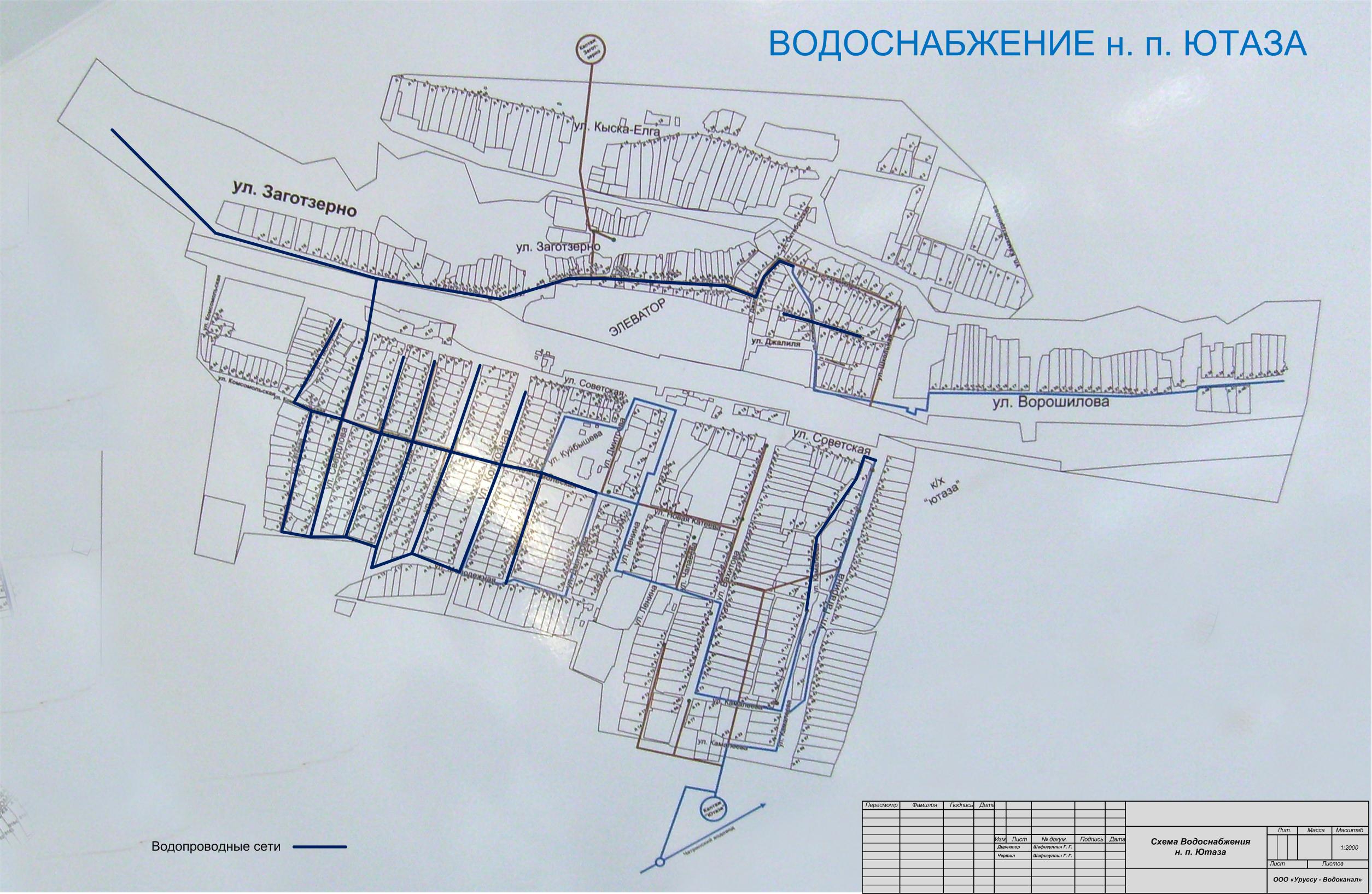 Водоснабжение городских и сельских поселений