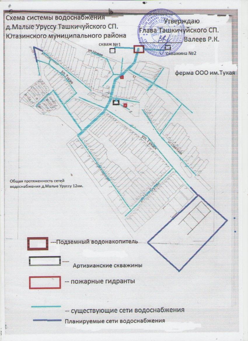 Постановление об утверждении схемы водоснабжения и водоотведения поселения